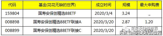 从7个创业板指数，80个基金中，划4个重点