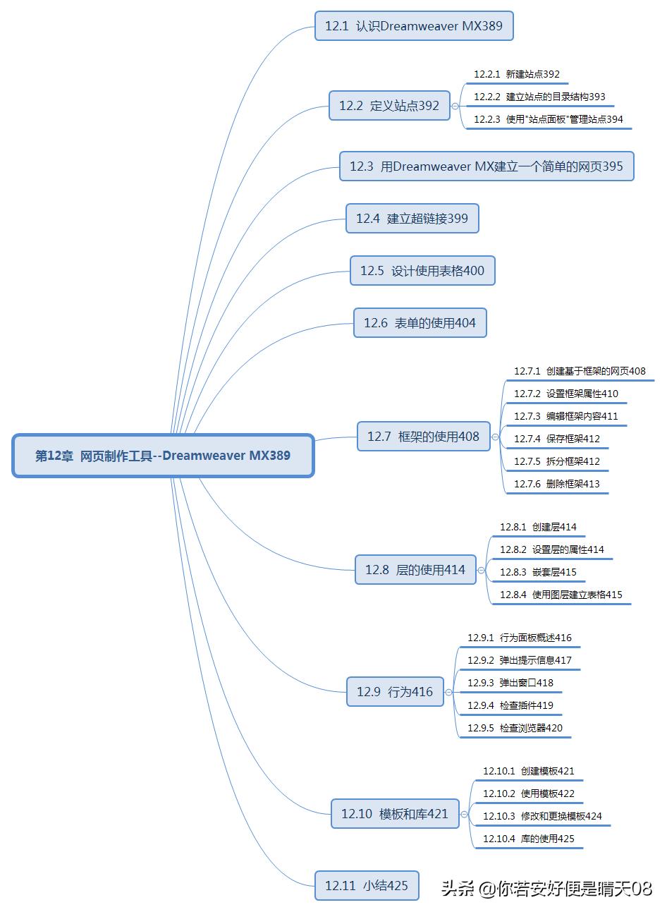 软考电子商务口诀,软考初级电子商务技术员考试说明