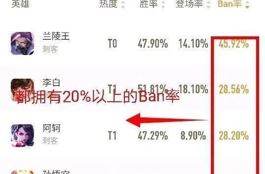 为什么王者荣耀ban位都是辅助,王者荣耀高端局辅助ban位