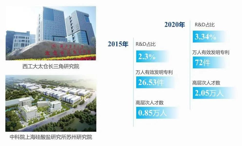 豪横必须要有实力吗,太仓未来发展潜力