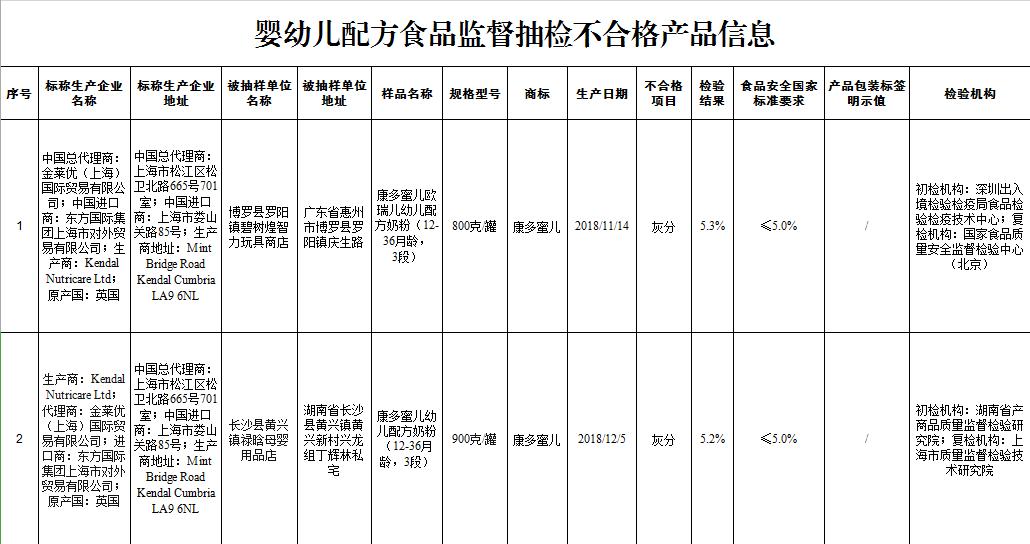 8种不合格的进口奶粉,九种不合格进口婴儿奶粉名单