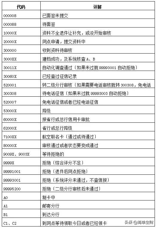 信用卡申请拒绝原因查询,工行信用卡拒绝代码