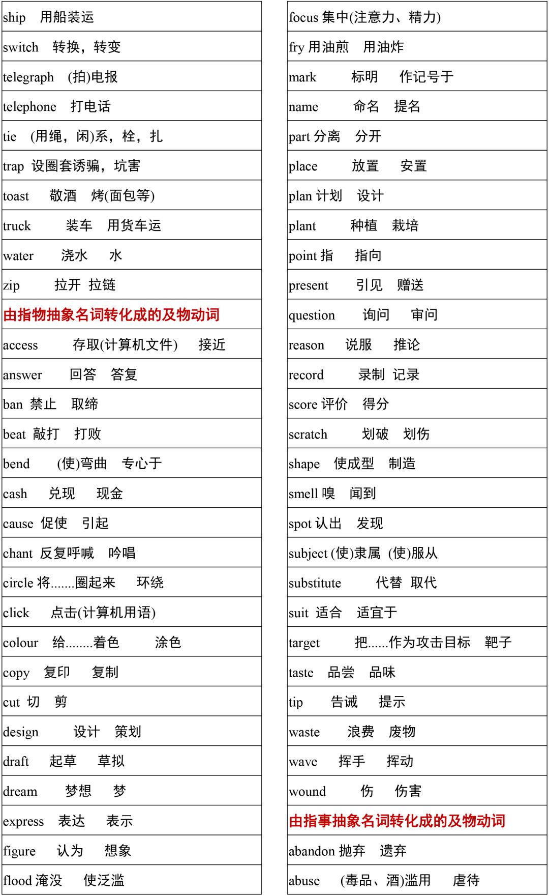 2021高考3500词汇表电子版可打印,3500单词背诵免费版2021版
