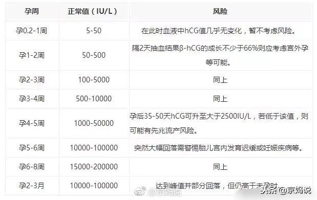 判断怀孕之后需要做什么检查,检查怀孕能力方法有哪些