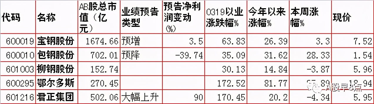 周五市场重大投资内参,周末股市必读知识