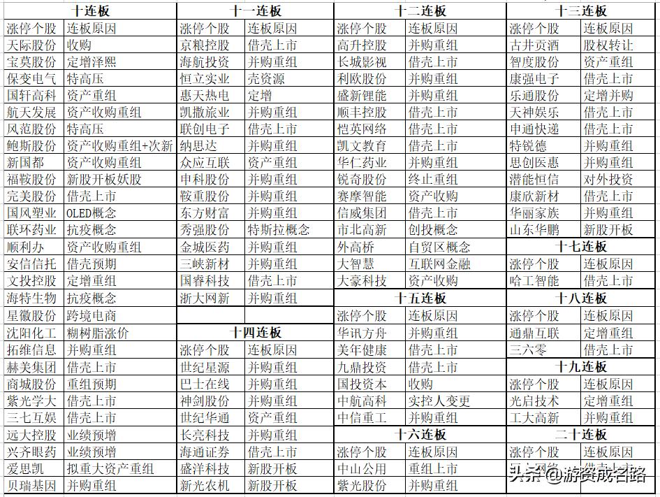 涨停板数据分析靠谱的打板策略,a股最强涨停板手法