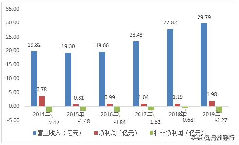 华茂股份炒股,华茂股份2019股市分红
