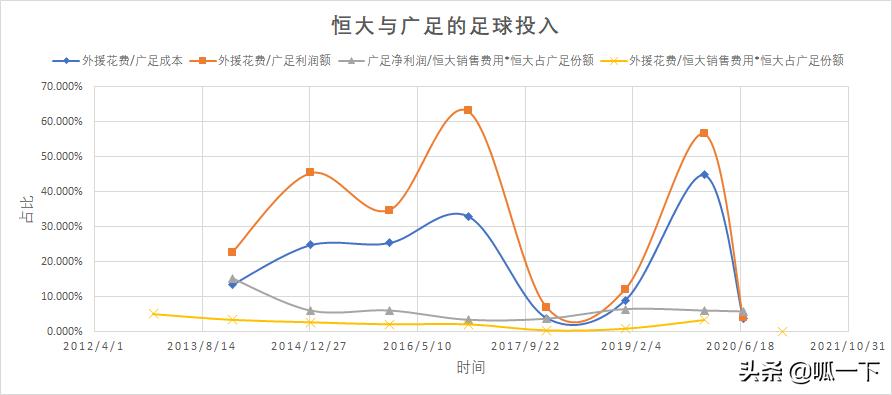 恒大足球的兴衰,足球联赛胜负关系