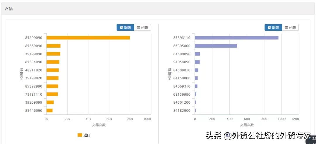 做外贸有必要用海关数据吗,外贸中到底要不要买海关数据