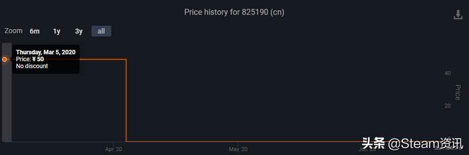 Steam4款付费游戏转为永久免费！赶紧来玩