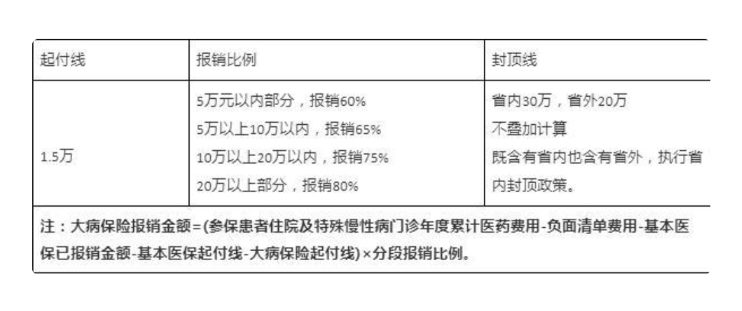 安庆的朋友看过来，你的医保待遇都在这