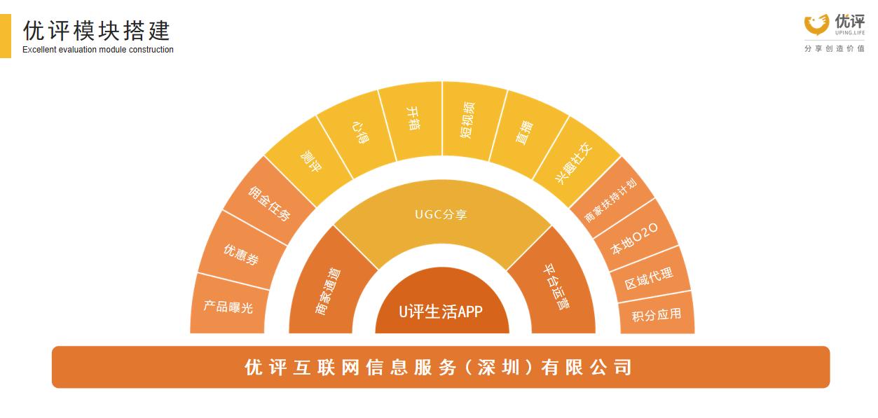 优评生活：5种社交货币，让你的品牌像病毒一样传播