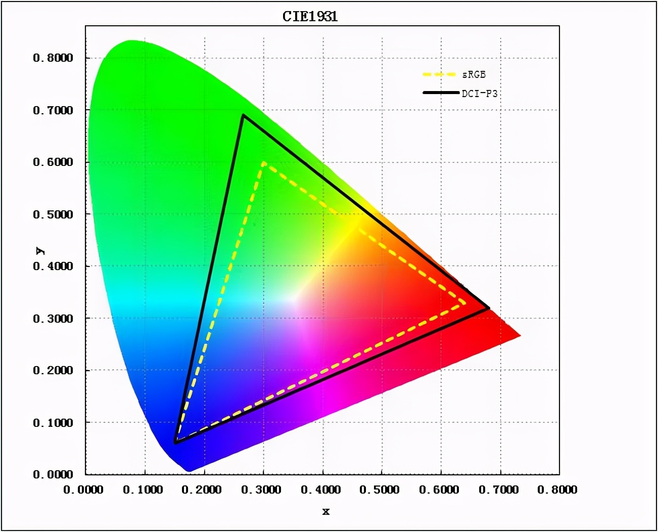 双十一雷鸟电视75寸推荐,雷鸟电视75寸推荐