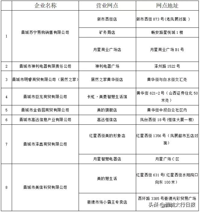 家电卖场的促销活动,高平市家电哪里有活动
