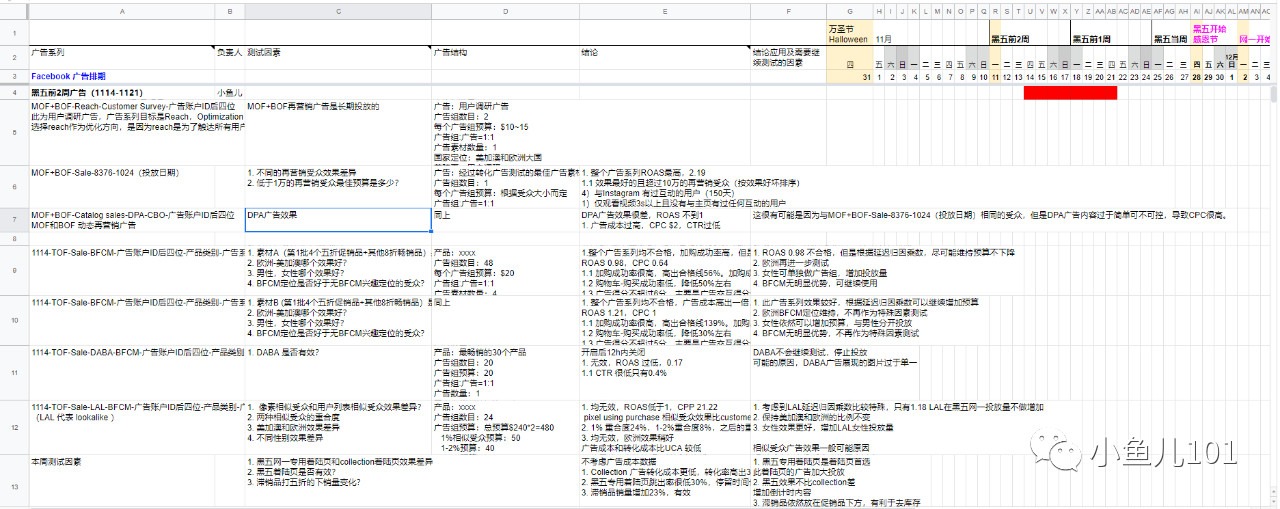 销售额提升10%成本降低10%,销售额提升动态图表