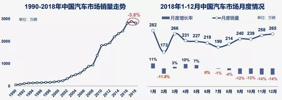 大搜车发展趋势,汽车流通环节大搜车