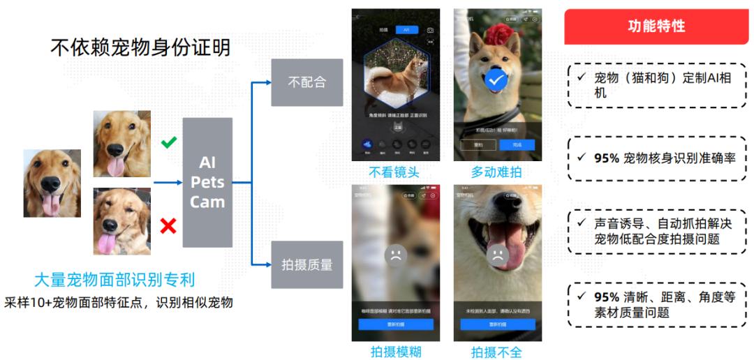 两万字雄文！未来保险-新金融时代｜重塑保险硬核科技