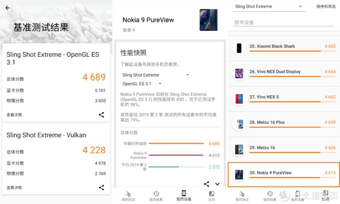 当苹果缺乏创造力时，诺基亚“顶”了上来：NOKIA9PureView体验