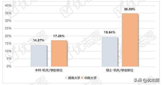 湖南中南大学就业,中南大学就业怎么样
