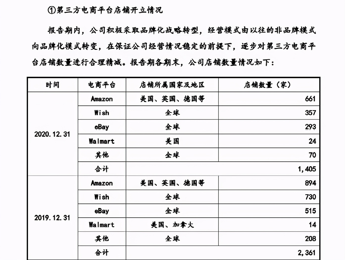 日调价1621万条listing,避开3C服装,易佰如何炼成毛利之王的?