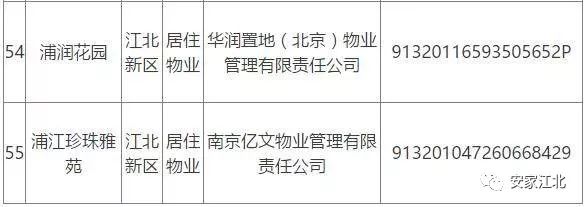 江北小区大事件,江北小区事件