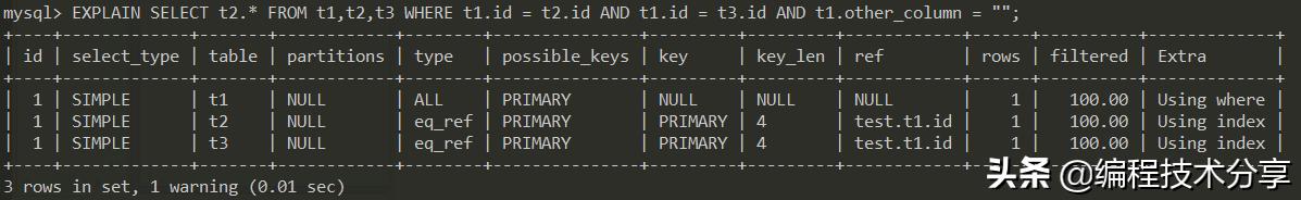 步步为营概括,sql优化与开发