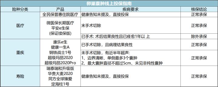 女人最该买的三种保险,女性买保险最好买什么保险