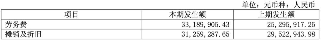 小的it创业公司薪资为多少,20家公司一年能赚多少钱
