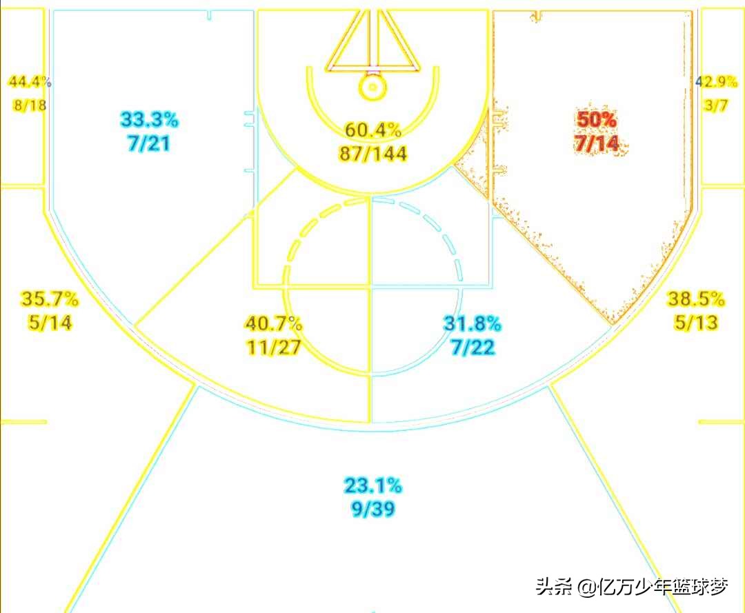 魔术队艾萨克防守集锦,魔术队艾萨克最新消息