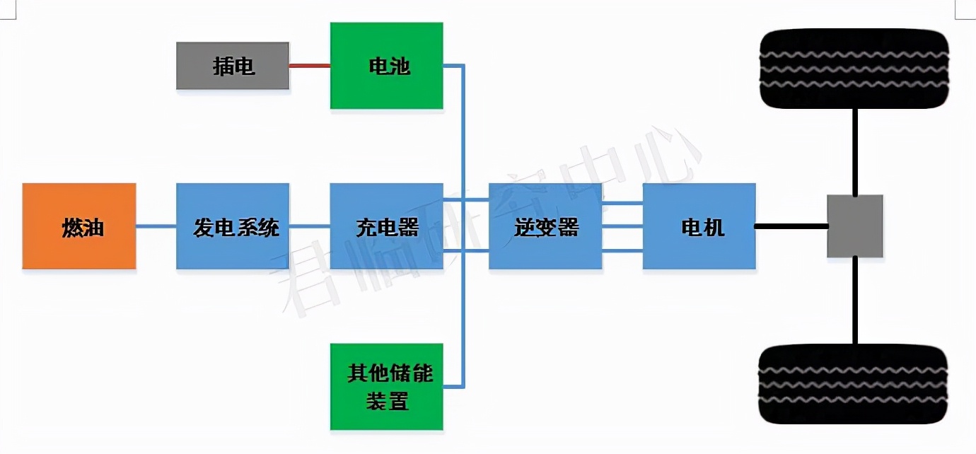 新能源车2023新技术,2023年新能源汽车新技术