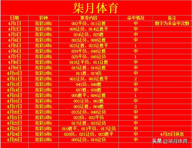 足彩推荐拜仁慕尼黑vs沙尔克04,每日一场德甲斯图加特vs拜仁