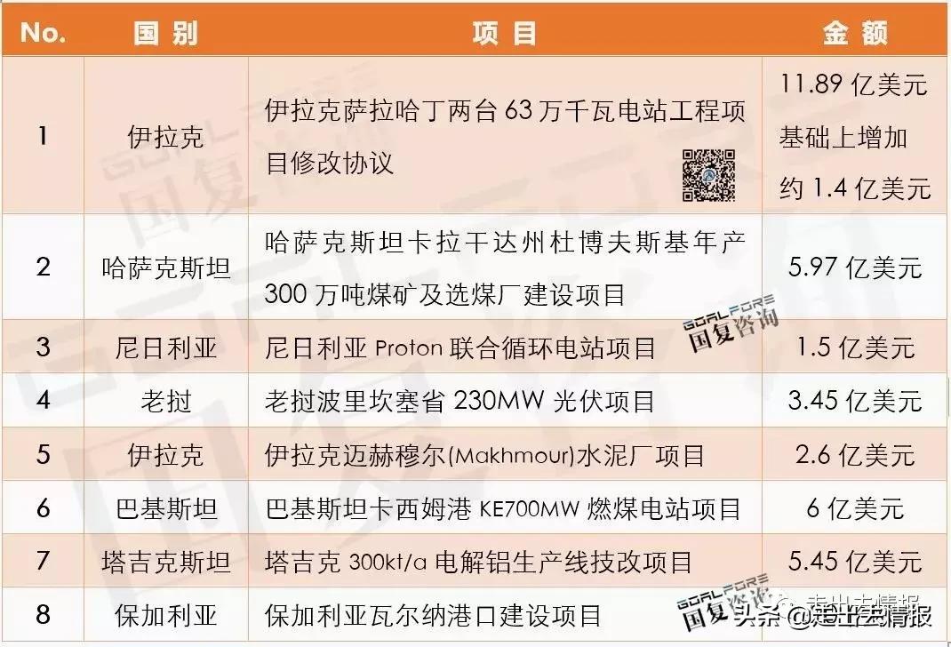 5天内一、二把手相继辞职的CMEC,19年8个5亿以上海外项目都在哪