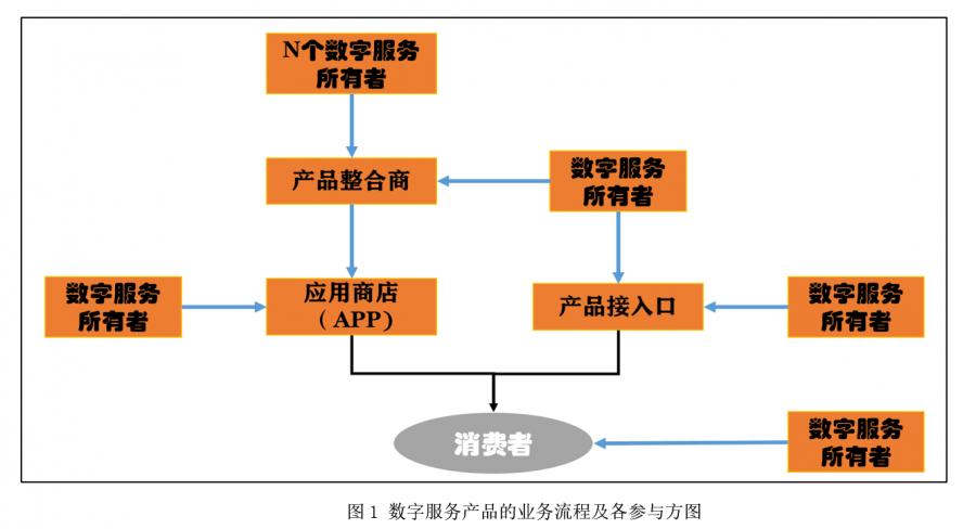 云顶财说｜数字经济中的增值税：征税机制、BEPS问题等
