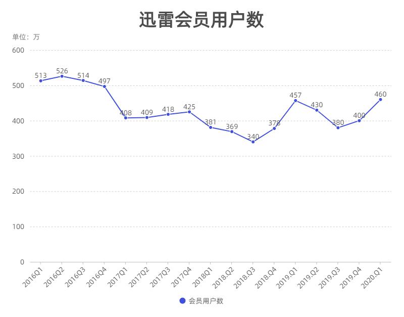 迅雷私密云盘,新版迅雷ios怎么下