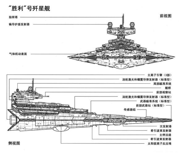 星球大战那些奇葩的设计,星球大战里的所有机甲设计