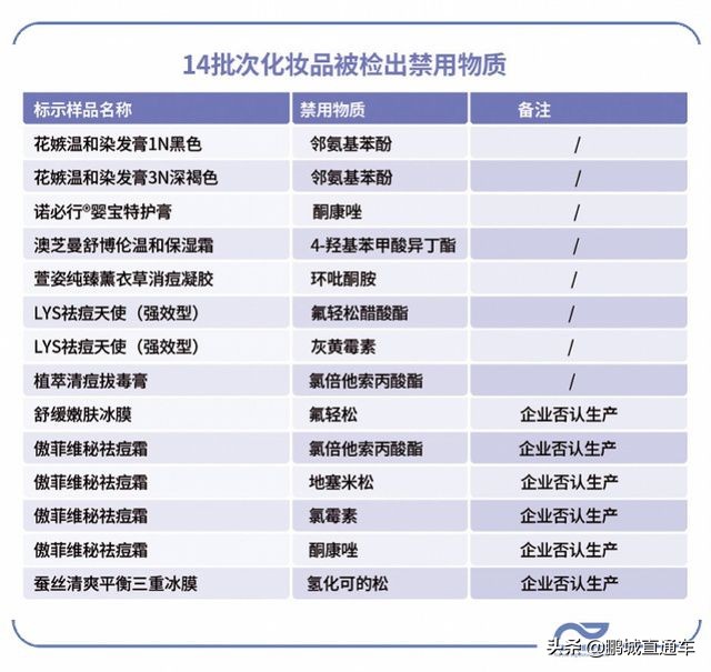 化妆品检查不合格你可能也在用,销售化妆品添加禁用成分怎么处罚