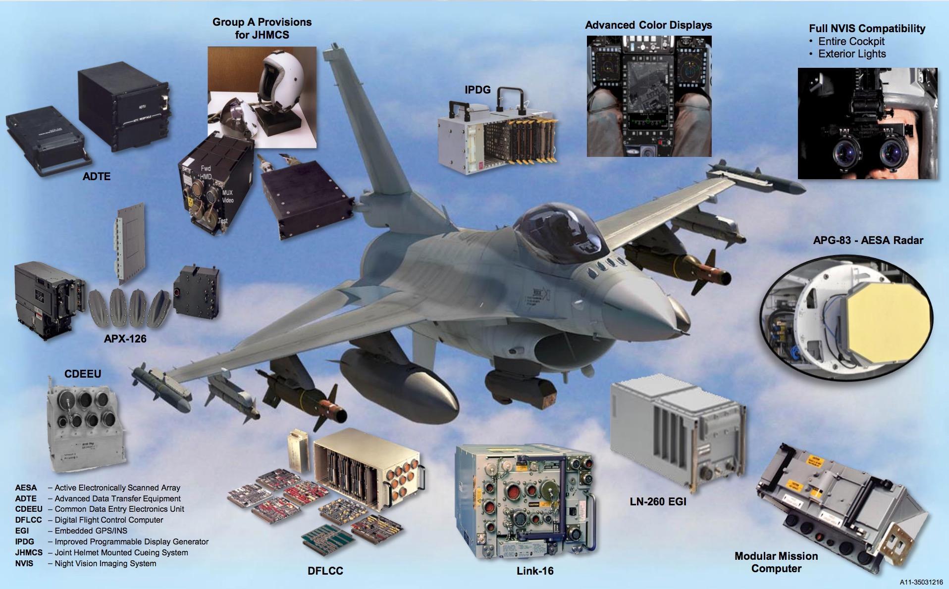 美国欺人太甚的案例,f16v战斗机阵风