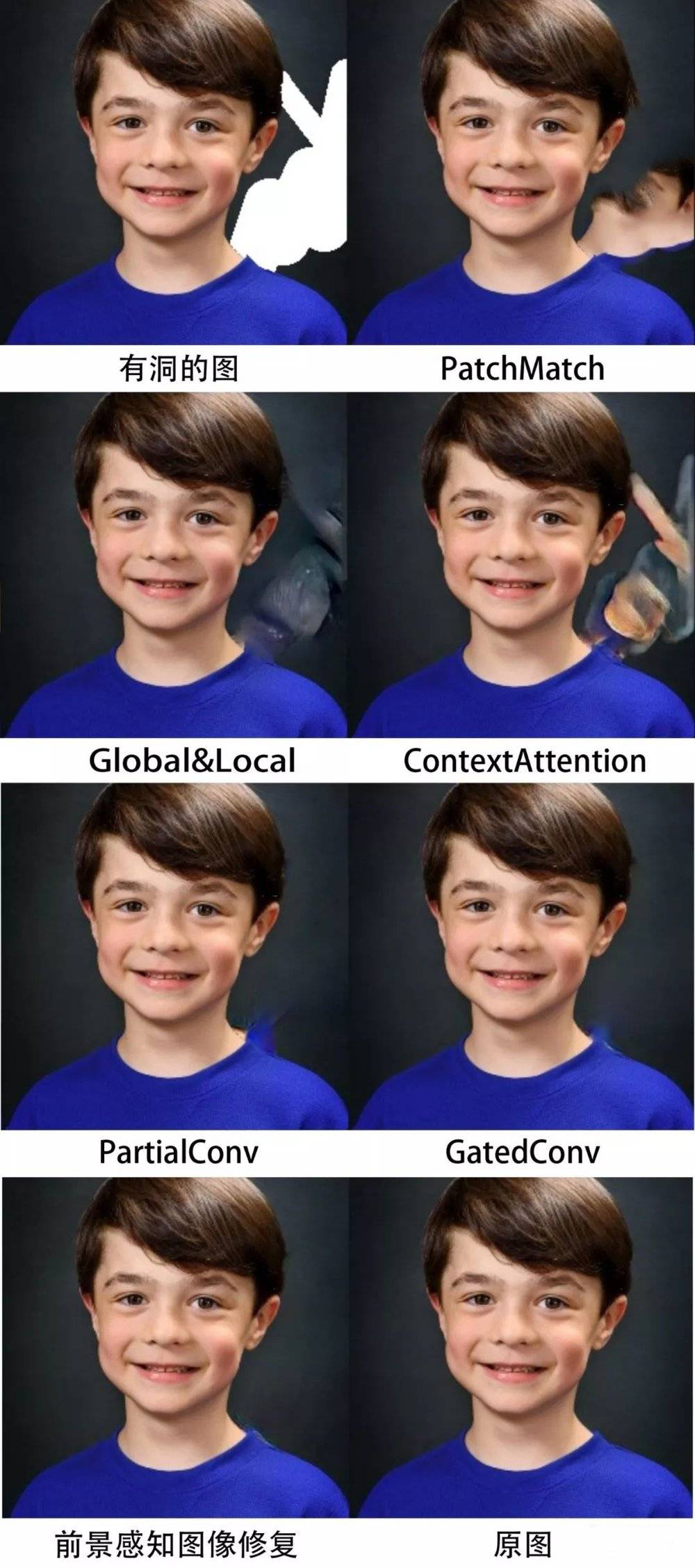 p图手被p掉了一点怎么补回来,p图能把照片脏东西去掉吗