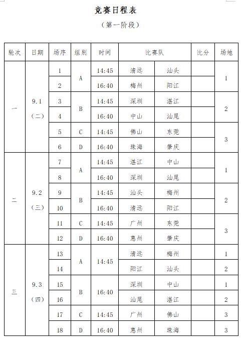 2021广东省足球锦标赛男子甲组,2019广东省青少年男子篮球锦标赛