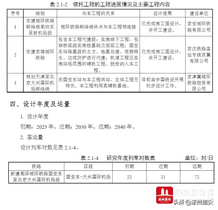 廊涿城际铁路涿州有几站,涿州关于廊涿城际铁路的消息