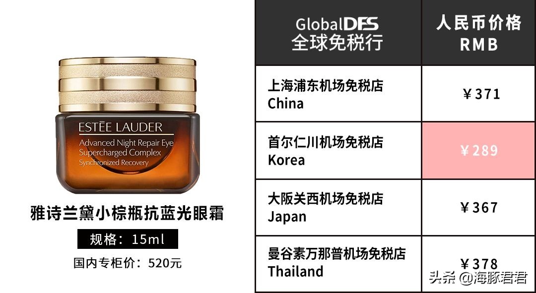 亚洲五大机场免税店买什么最划算,最新全球机场免税店攻略