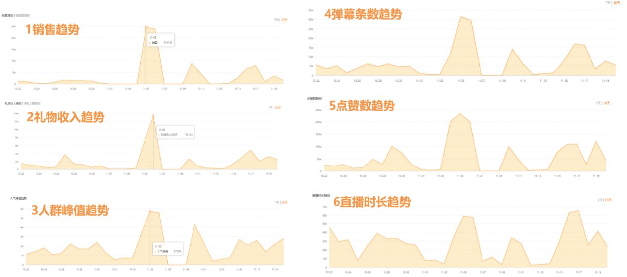 快手如何直播带货操作流程,快手新手直播如何带货挣钱