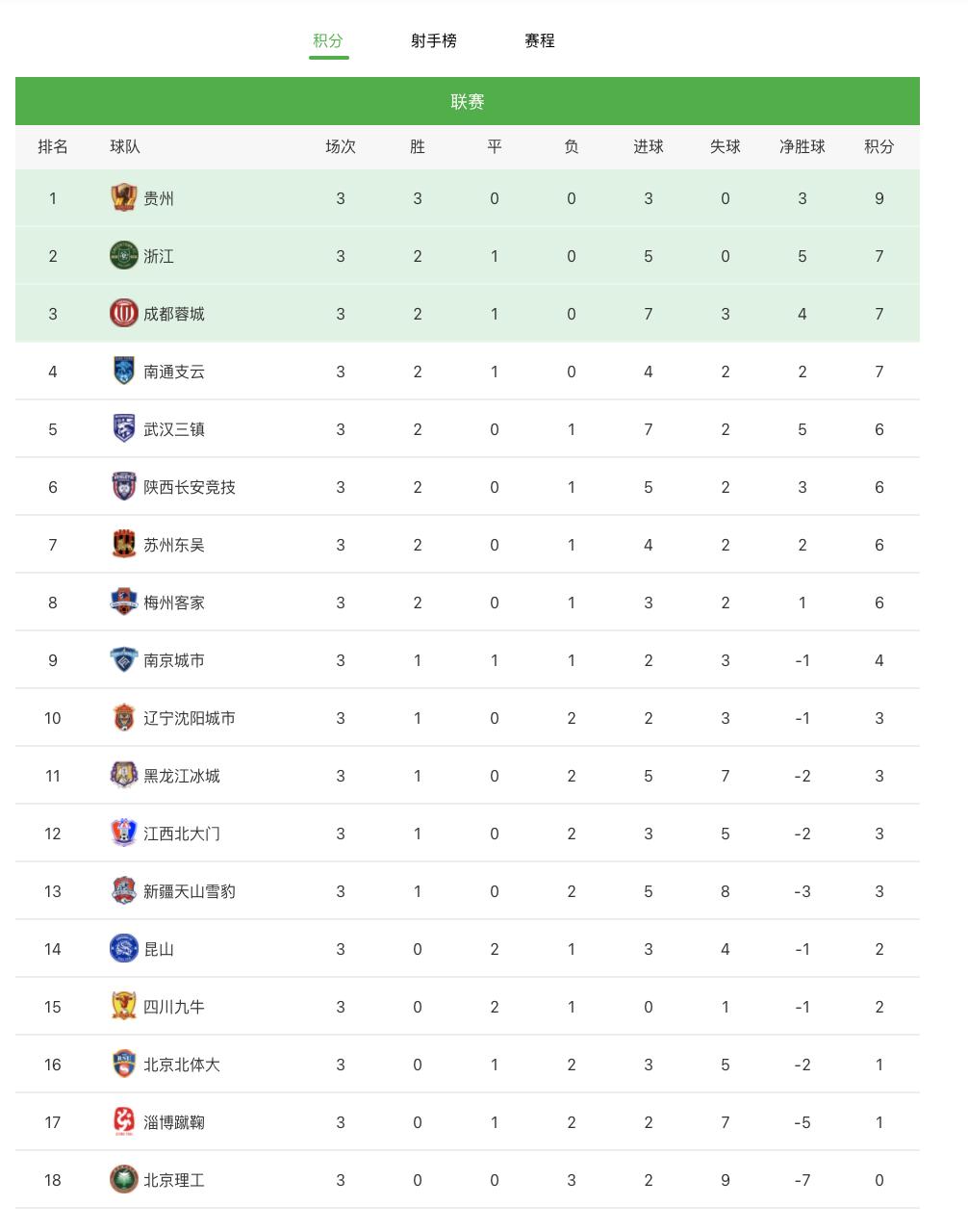 中甲第31轮梅州客家vs贵州,中甲30轮成都蓉城vs贵州