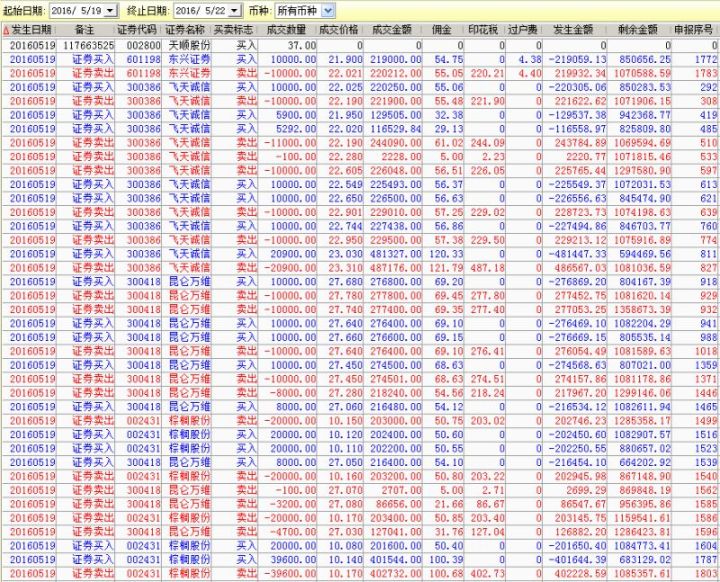 当我们谈论资本时我们在谈论什么,当所有人都在谈论股票的时候