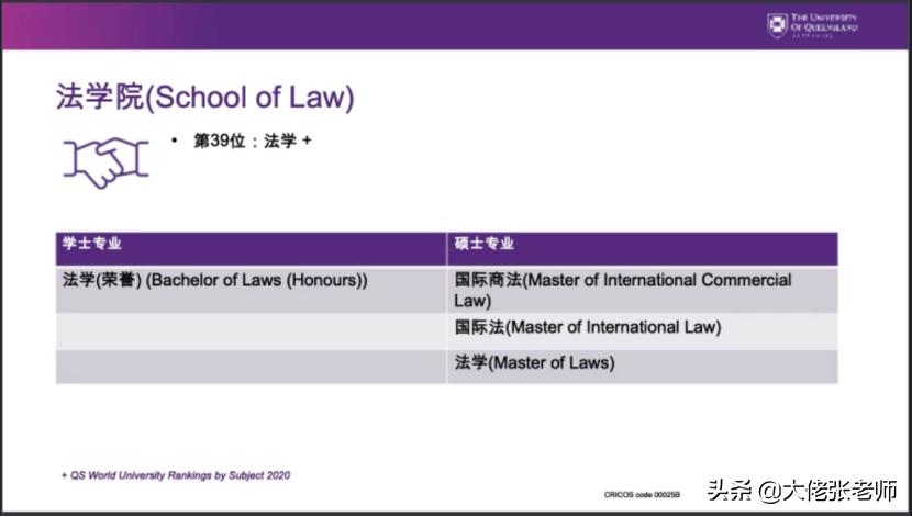 昆士兰大学商学院各专业课程,昆士兰大学商学院在澳洲排名