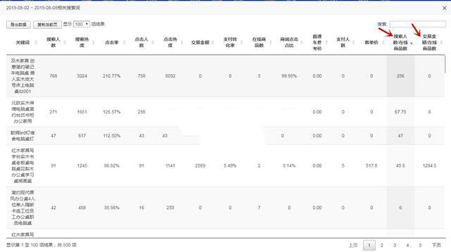 濡備綍鐪嬪晢鍝佺殑鏍稿績鍏抽敭璇嶆湁娴侀噺,鍟嗗搧鍏抽敭瀛楀簲鐢ㄦ渶鎭板綋