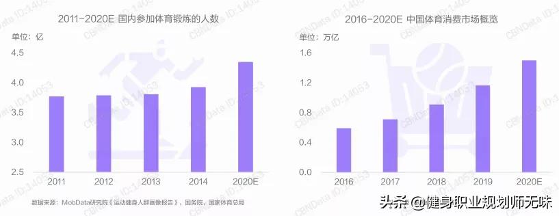 健身教练的前景在哪里,健身教练发展前景怎么样