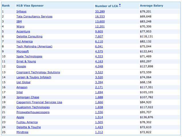 it技术团队外包价格,it技术部门外包怎么收费