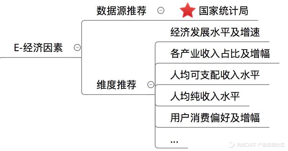 5分钟了解商业思维,5分钟学会经营模式