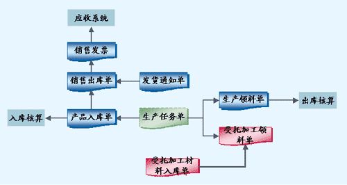 ipo审核最新消息,ipo最新政策和审核标准